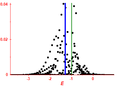 Strength function